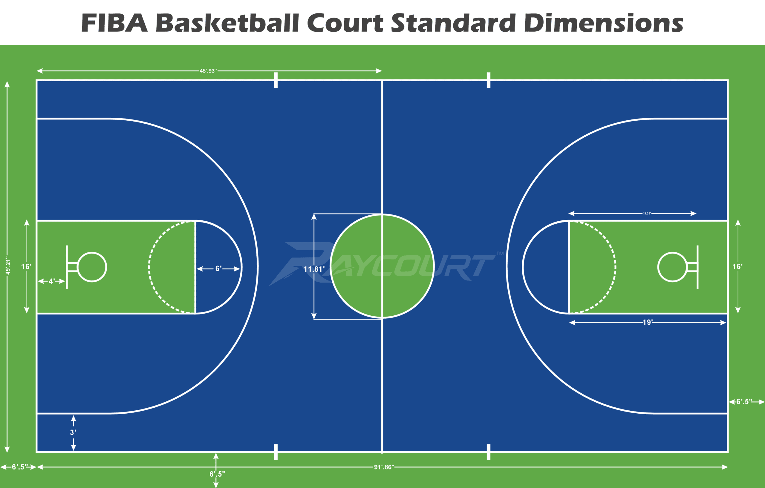 FIBA Basketball Court Dimensions
