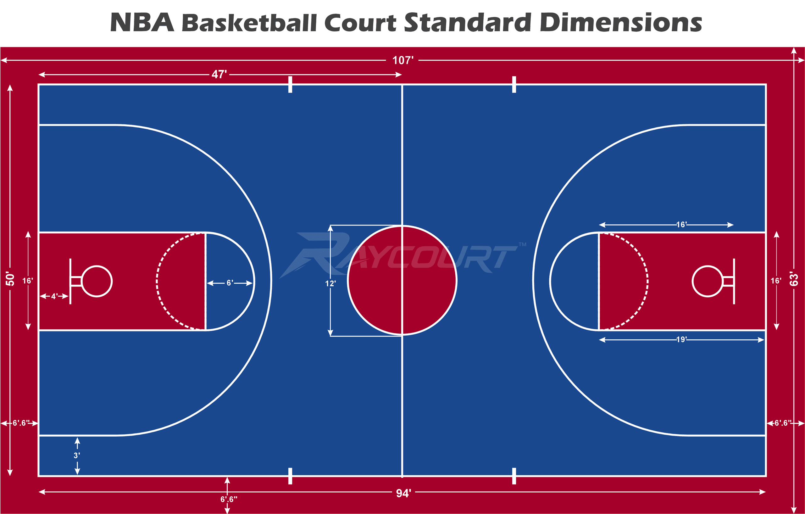 NBA Basketball Court Dimensions